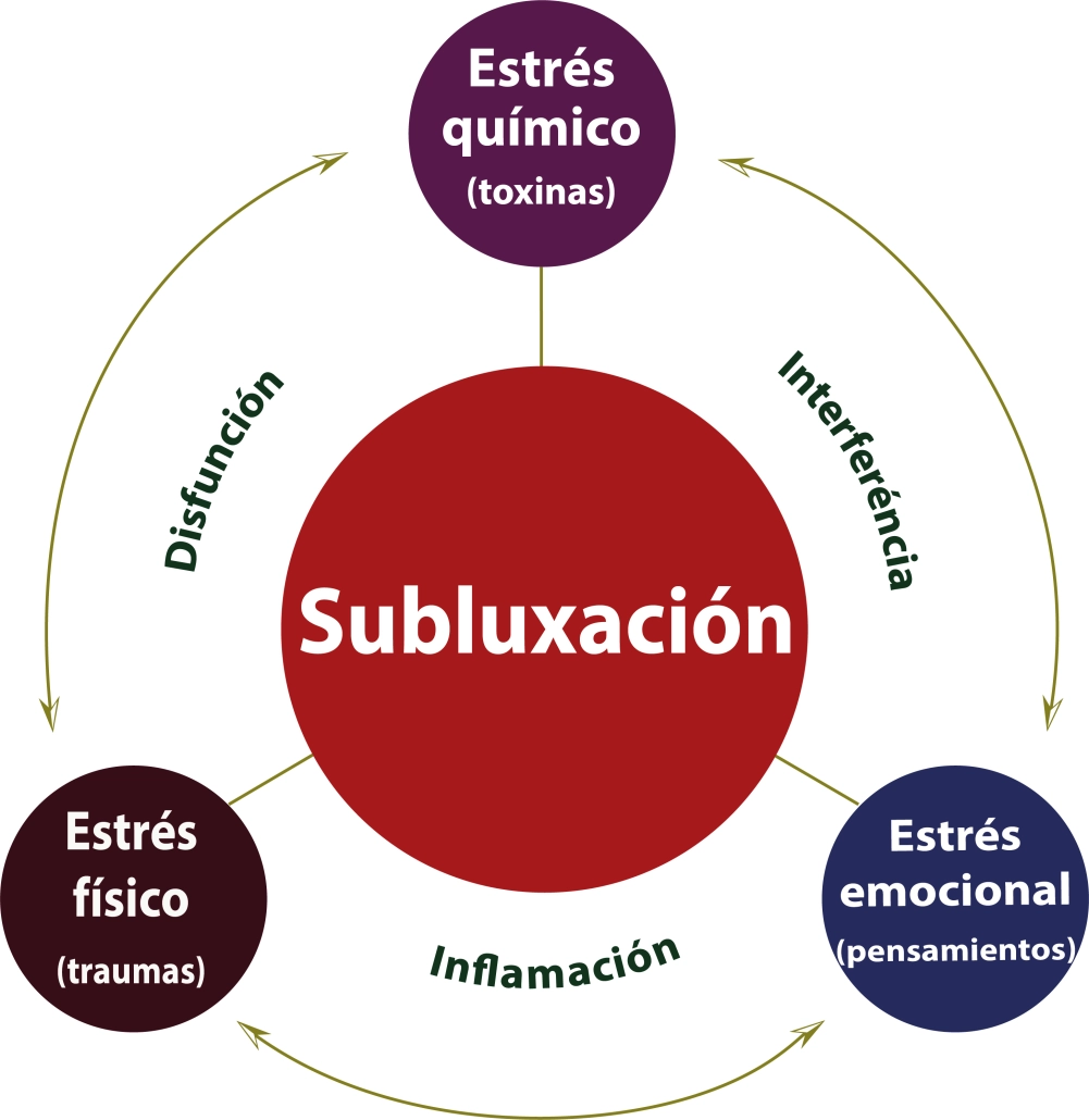 Subluxación