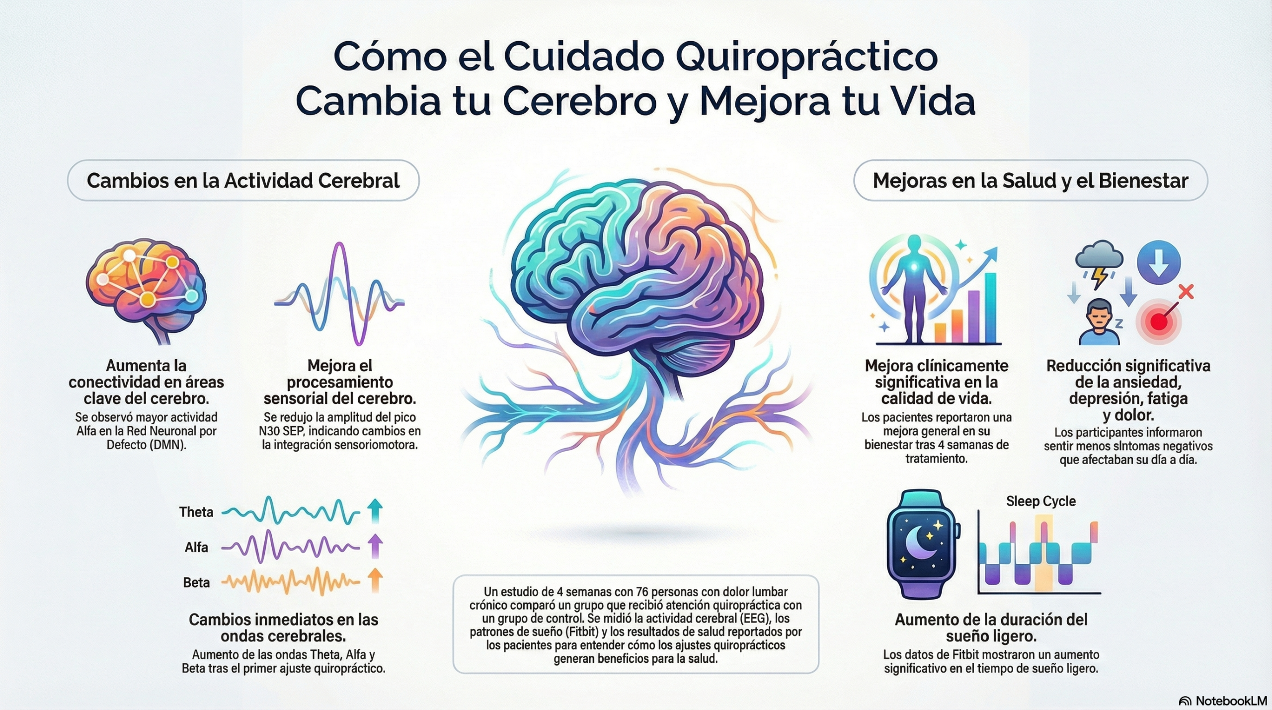 Cambios en el Cerebro
