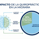 infographic: migraña y la quiropráctica